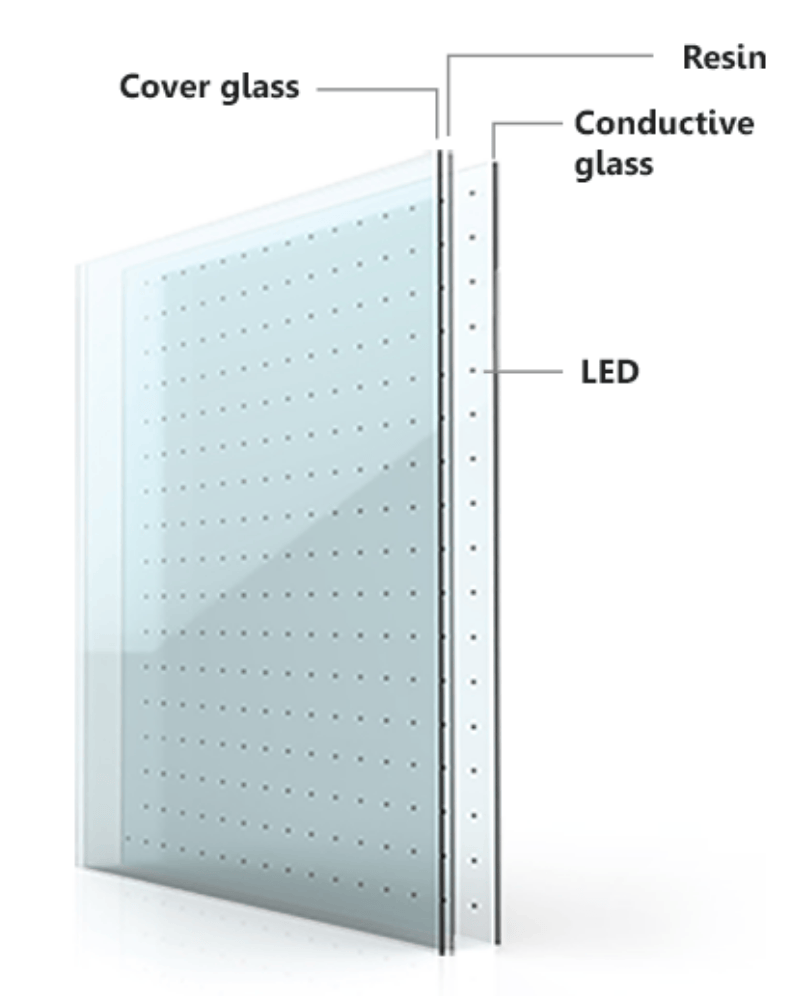 SMART GLASS (LUMI-G)