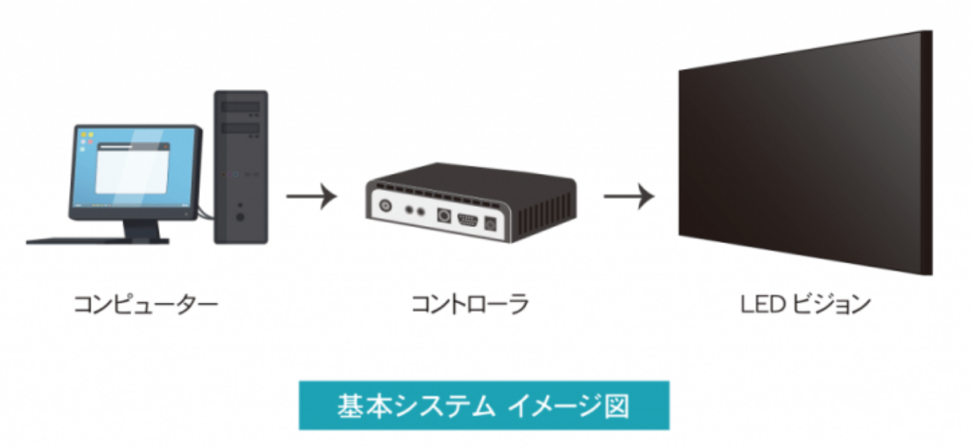 基本システムイメージ図