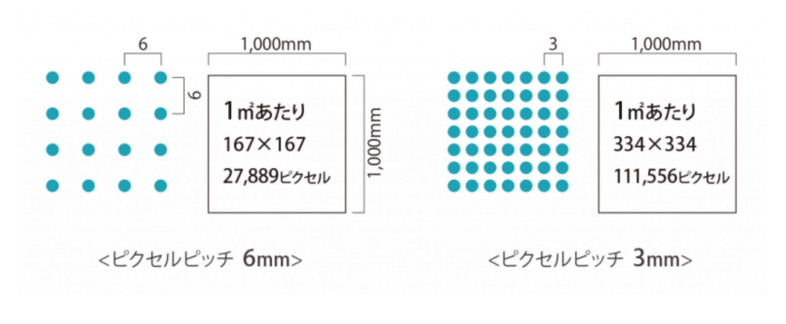 ピクセルピッチ