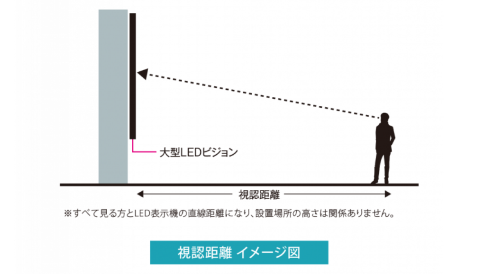 視認距離イメージ図